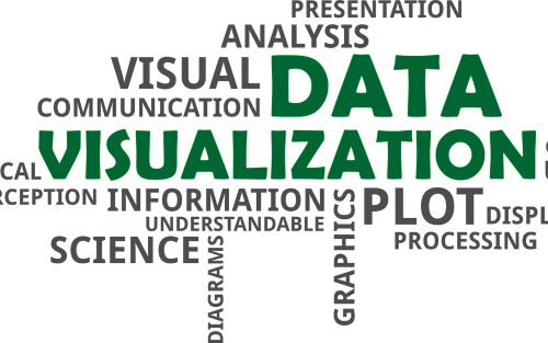 The Importance of Data Visualization in Statistical Analysis